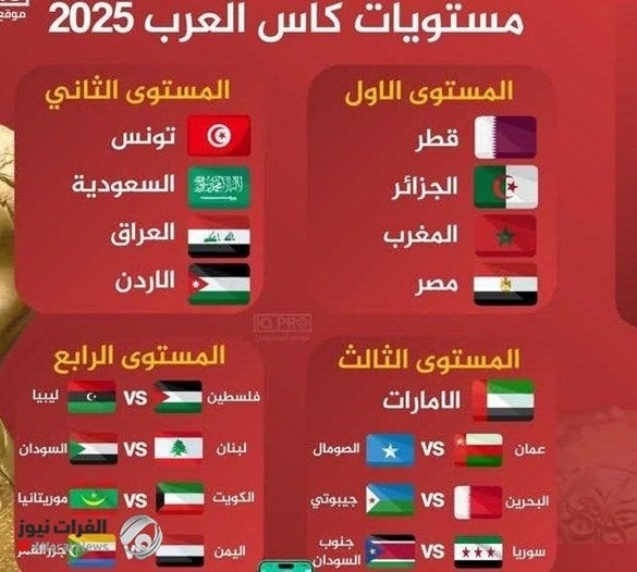 المنتخب الوطني في المستوى الثاني بقرعة كأس العرب 2025