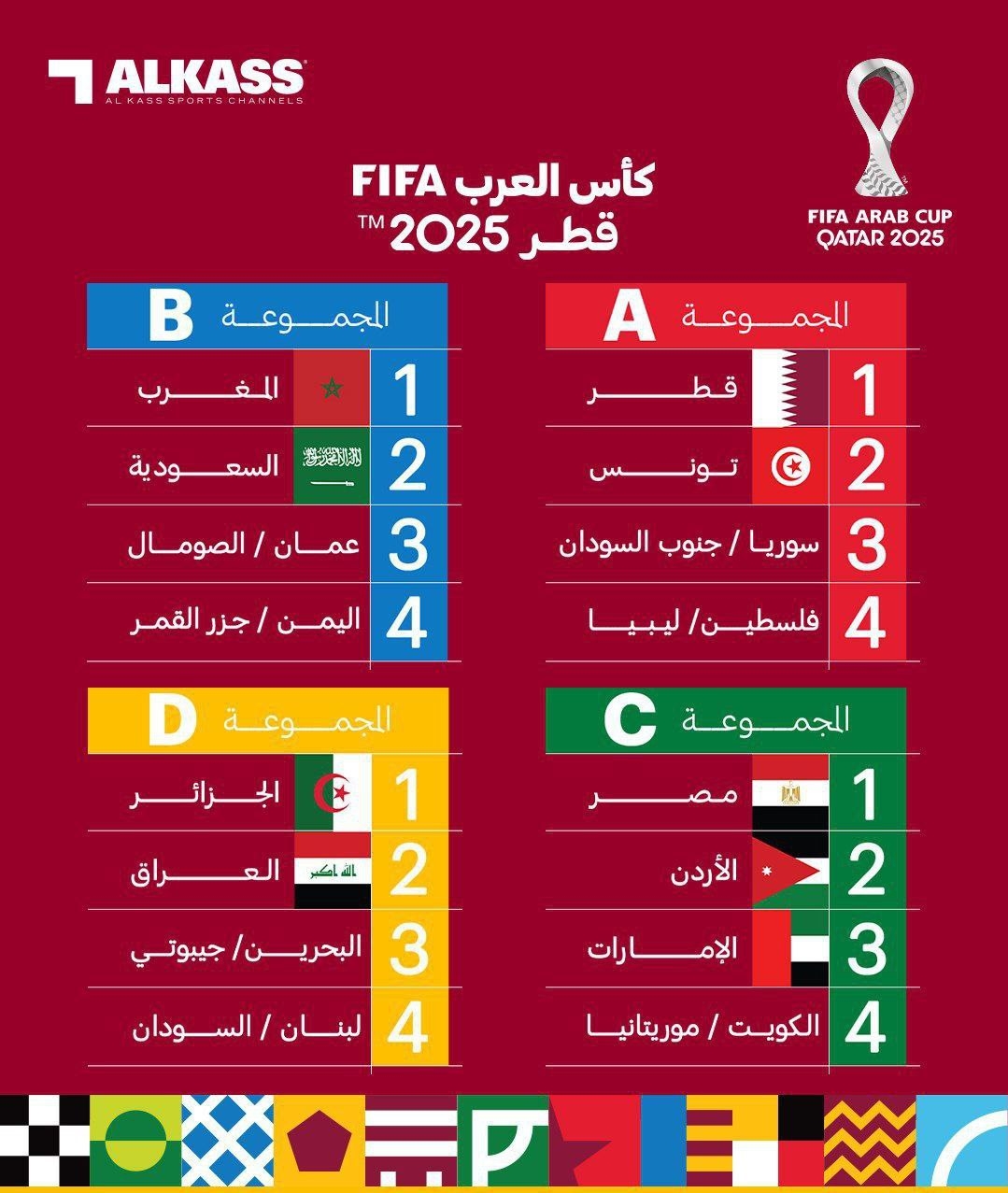 قرعة كأس العرب