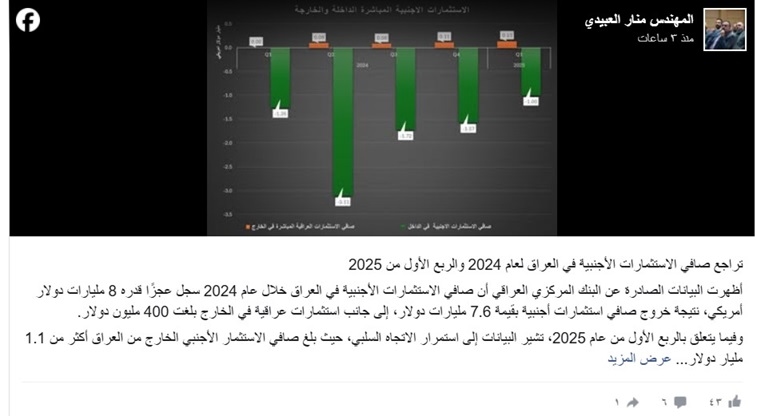 تراجع صافي الاستثمارات الأجنبية في العراق لعام 2024 والربع الأول من 2025