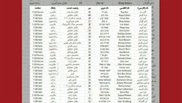 «اختراق الموساد».. إيران تعلن بيانات 40 طيارا إسرائيليا أغاروا عليها