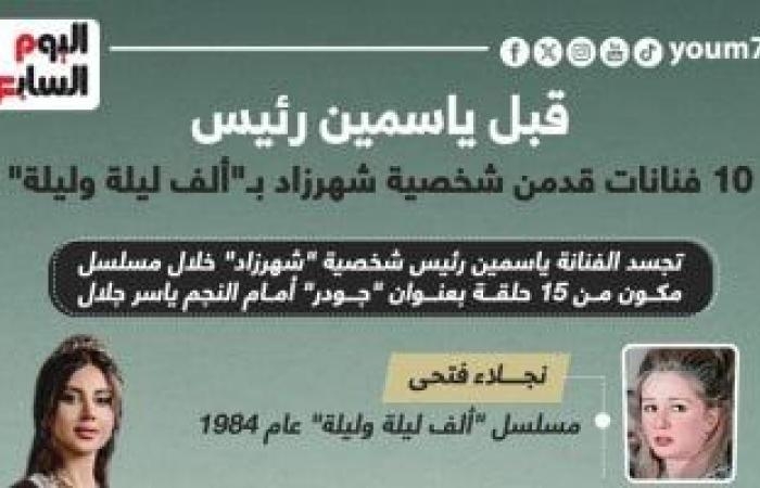 ثقافة : جودر أحدث الأعمال.. ألف ليلة وليلة أسطورة خالدة في السينما والتليفزيون