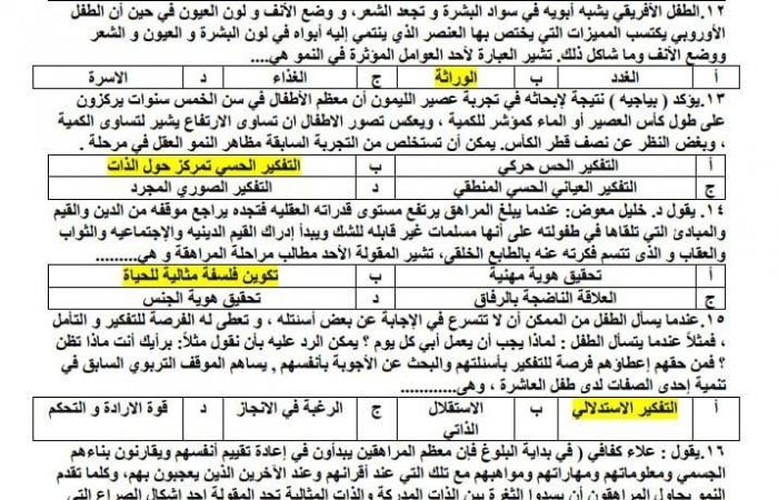 تقارير مصرية : علم النفس والاجتماع في مراجعة نهائية مبسطة لطلاب الثانوية العامة