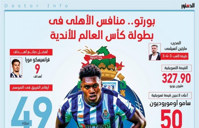 أخبار العالم : معلومات عن بورتو منافس الأهلي في كأس العالم للأندية 2025 (إنفوجراف)