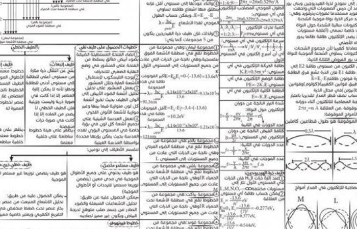 الثانوية العامة 2025.. أبرز 3 ورقات في ملخص الفصل السادس في الفيزياء