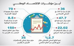 القطاعات الاقتصادية.. مواصلة الإنجاز تتطلب الالتزام بتنفيذ رؤية التحديث