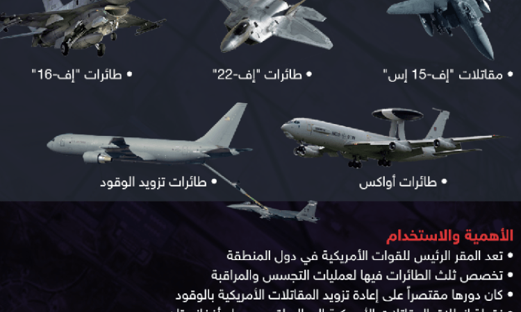 مواقع تتبع الحركة الجوية.. أمريكا تستخدم قواعد هذه الدول  للعدوان على اليمن