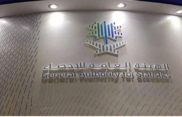 صادرات المملكة غير البترولية ترتفع 13.4% في الربع الأول 2025