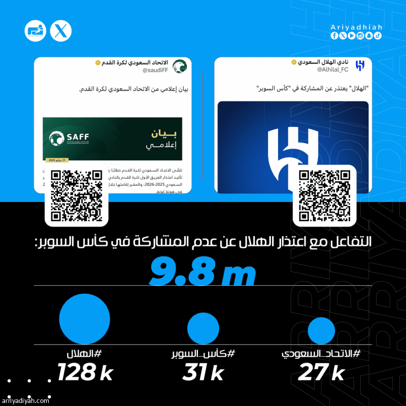 اخبار الهلال السعودي : «أفضل قرار سوته الإدارة.. خليتوا البطولة صدقة لهم.. الهلال هرب»