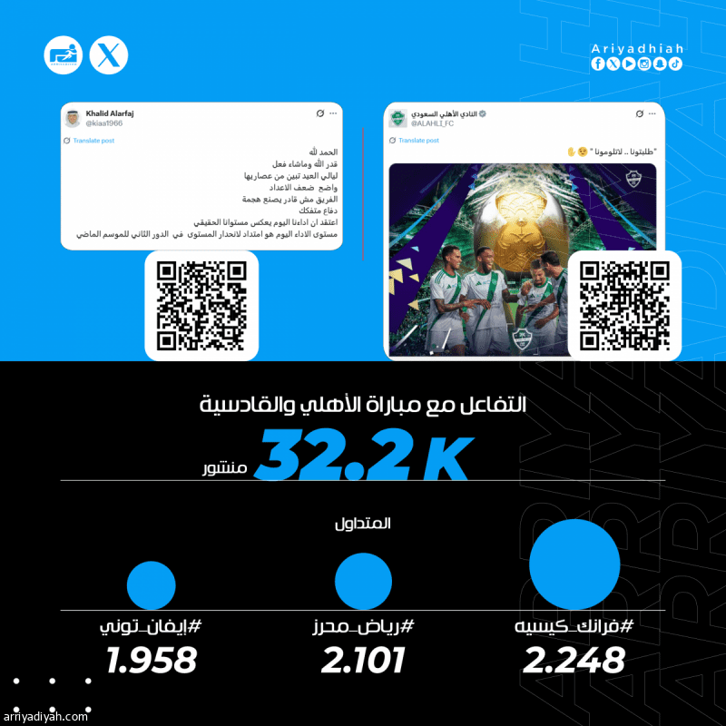 اخبار النصر السعودي : «كملوها بالنهائي.. تعال عند كابوسك.. فضيحة»