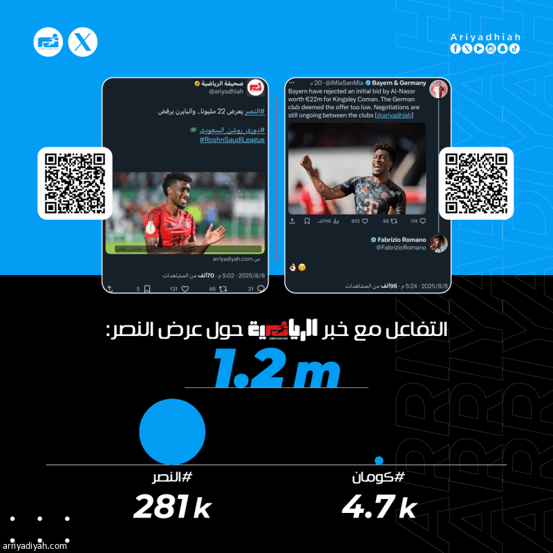 اخبار النصر السعودي : «المطلوب 50 مليونا.. كومان مفتاح الدوري»