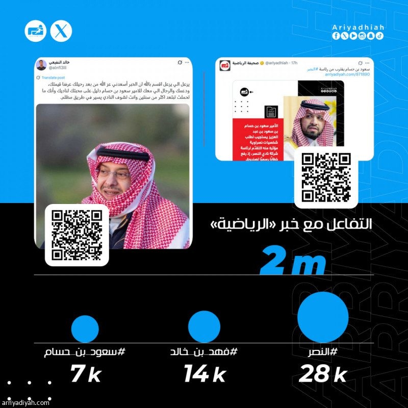 اخبار النصر السعودي : «ننتظر مرحلة ذهبية.. عودة الرمز أسعدتنا.. يقلدون الهلال»