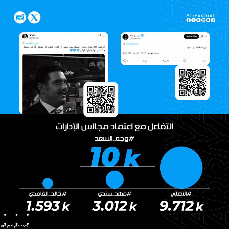 اخبار النصر السعودي : «واكب العصر.. نبي صفقات.. ساهم بالبناء وخل الابتسامات.. ينقصنا محور»