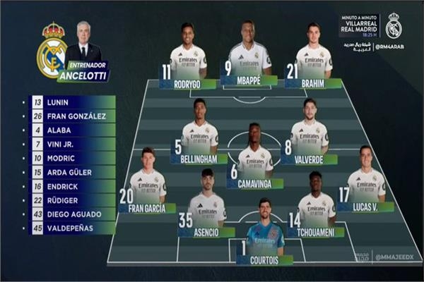 تشكيل ريال مدريد أمام فياريال في الدوري الإسباني