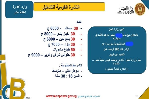 براتب 9000.. «العمل» تعلن 200 وظيفة بالأسواق التجارية