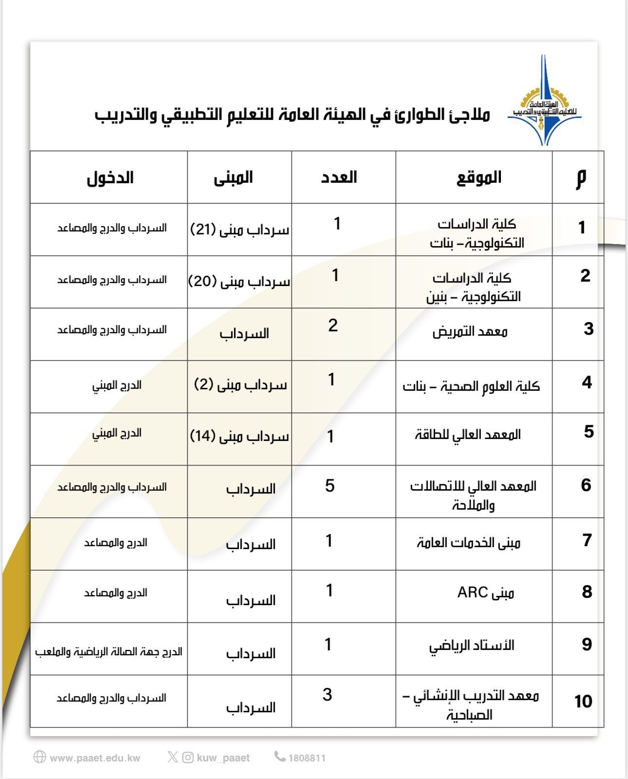 #‬التربية: لم نتلقَ أي استفسارات أو ملاحظات من الميدان التربوي في مادة الفيزياء