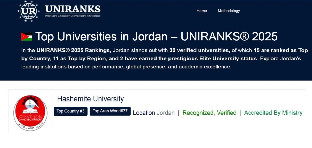 الجامعة الهاشمية في المركز الثالث محليًّا و37 عربيّاً في تصنيف UNIRANKS العالمي لعام 2025