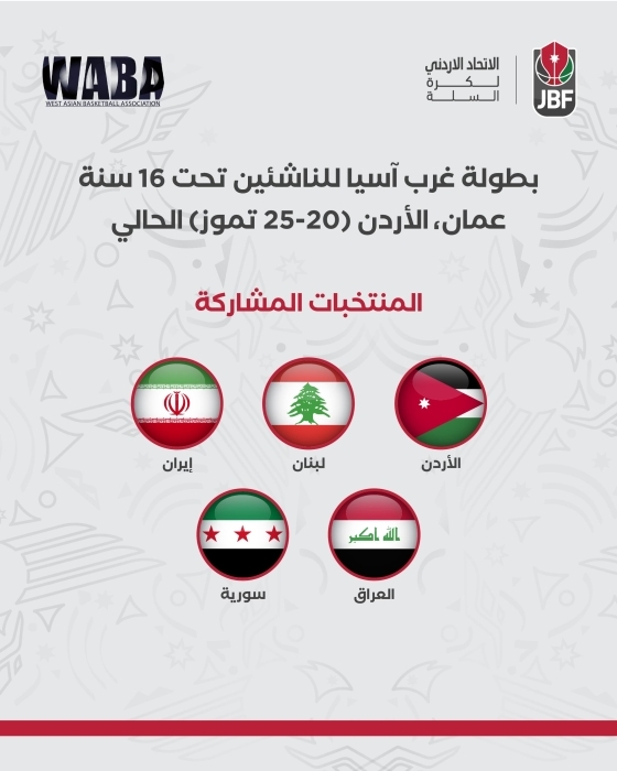 5 منتخبات تنافس على بطاقتي التأهل الآسيوي في بطولة غرب آسيا للناشئين ‏