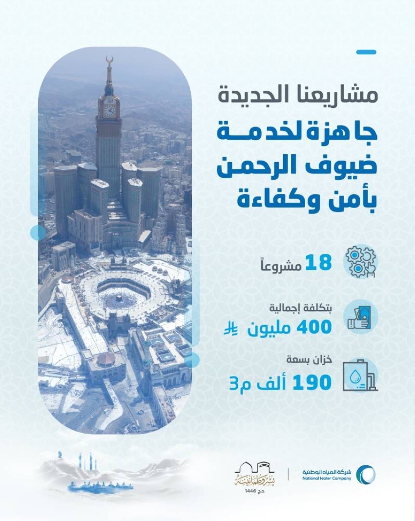 المياه الوطنية تستثمر 400 مليون ريال في 18 مشروعًا لخدمة ضيوف الرحمن بمكة والمشاعر المقدسة