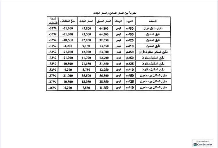 الإعلان عن تخفيضات كبيرة في أسعار دقيق السنابل