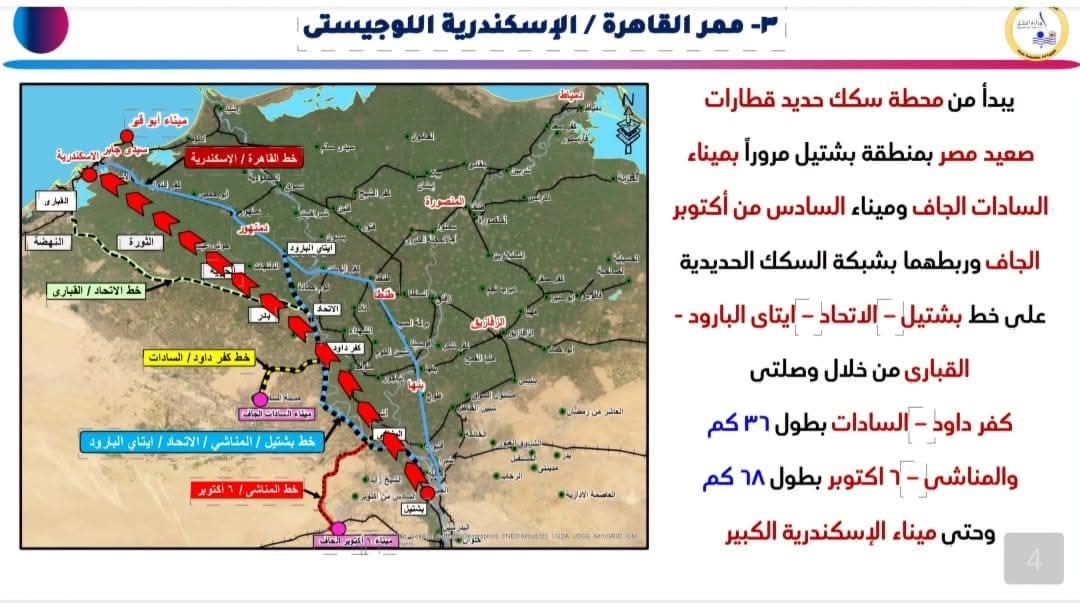 اعرف معلومات عن الممرات اللوجيستية المتكاملة الجاري إنشائها