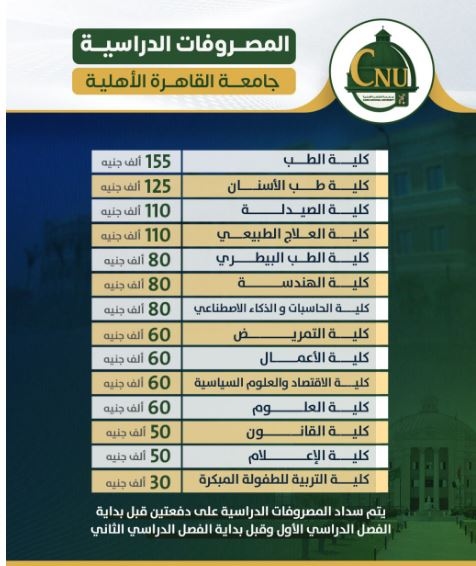 جامعة القاهرة الأهلية تعلن المصروفات الدراسية (تفاصيل)