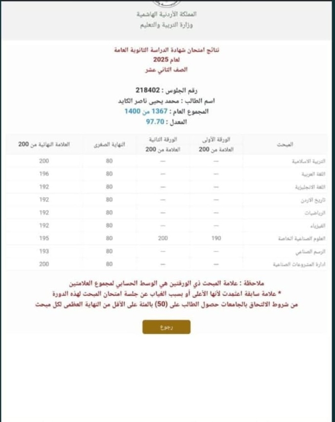 محمد يحيى ناصر الكايد الف مبروك النجاح