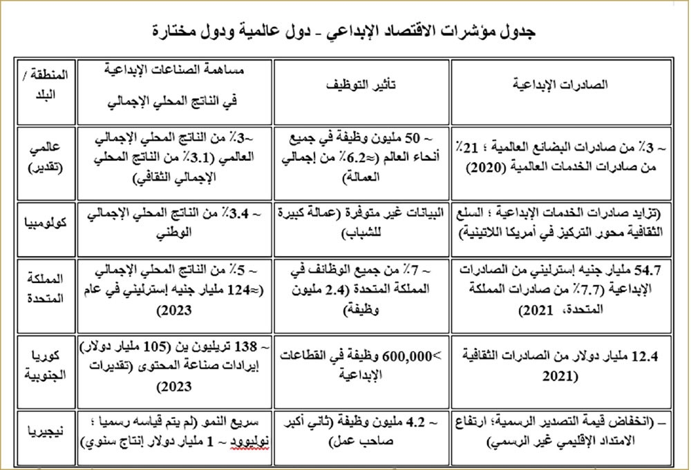 الاقتصاد البرتقالي 4.0: نهج شامل للتنمية الصناعية الإبداعية المستقبلية (2 - 6)