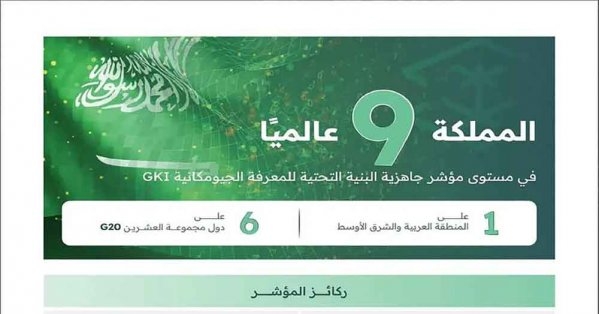 السعودية الـ 9 عالميا في مؤشر جهوزية البنية التحتية الجيومكانية
