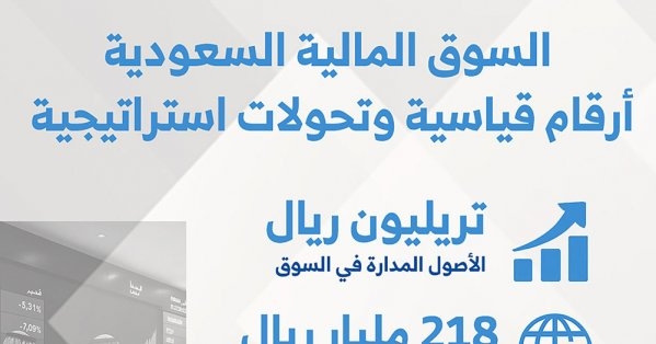 إطلاق صناديق استثمار بحرينية تستهدف السوق السعودي