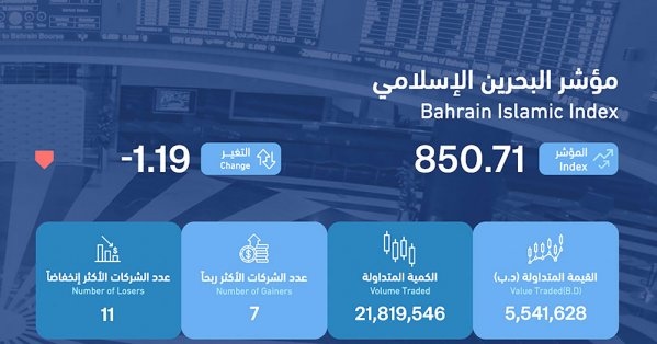 5.5 مليون دينار تداولات البورصة الأسبوعية