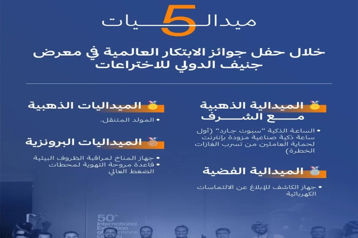 'السعودية للكهرباء' تحصد 5 ميداليات في معرض جنيف الدولي للاختراعات