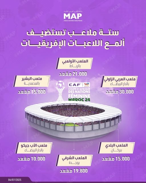 6 ملاعب مغربية تستضيف ألمع اللاعبات الإفريقيات