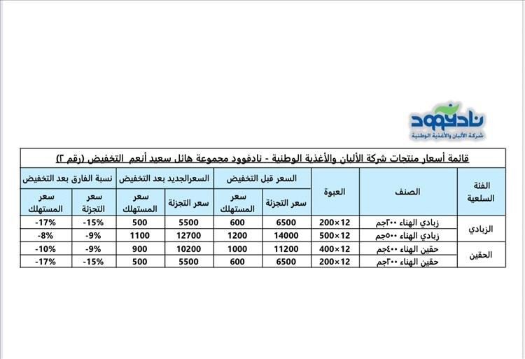 في خطوة ثانية خلال أسبوع: هائل سعيد أنعم تخفض أسعار منتجات الألبان مجددًا