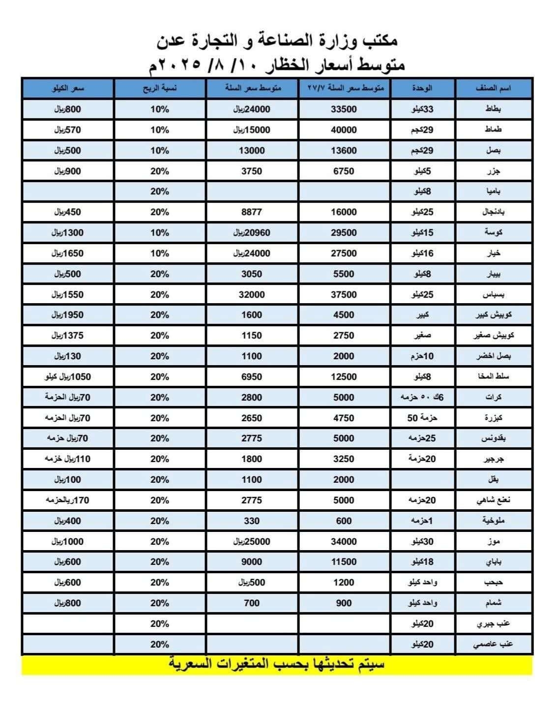 الصناعة تُفاجئ الأسواق بقائمة أسعار محدثة.. تعرف على التفاصيل