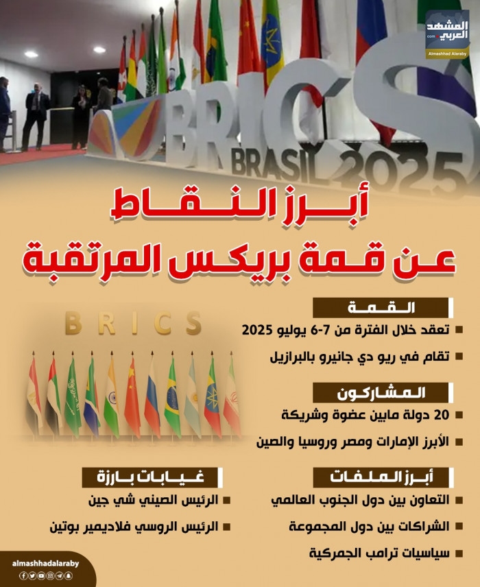 أبرز النقاط عن قمة بريكس المرتقبة (إنفوجراف)