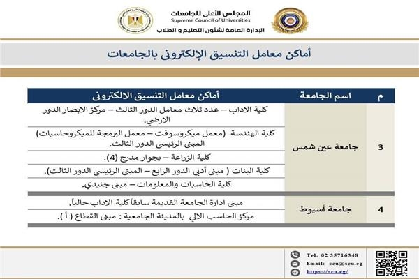معامل حاسبات الجامعات الحكومية تواصل تقديم الدعم الفني للطلاب بتسيق الجامعات