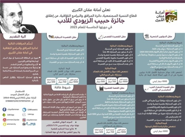تمديد المشاركة في جائزة حبيب الزيودي للأدب 2025