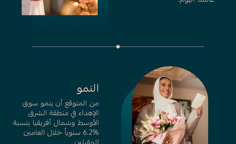 "فلاورد" تعيد تعريف معاني التقدير في العصر الرقمي بتطوير تجربة الإهداء