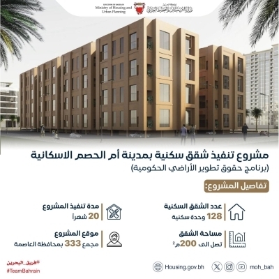 'الإسكان' تطرح مزايدة إنشاء 128 شقة سكنية بمشروع أم الحصم
