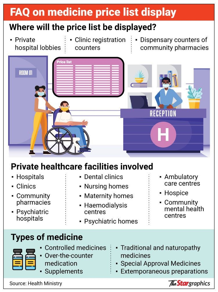 No more hidden meds costs