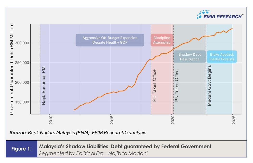 Debt, deceit and delay: Malaysia's hidden fiscal crisis