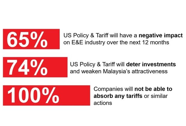 MSIA voices concern over tariffs