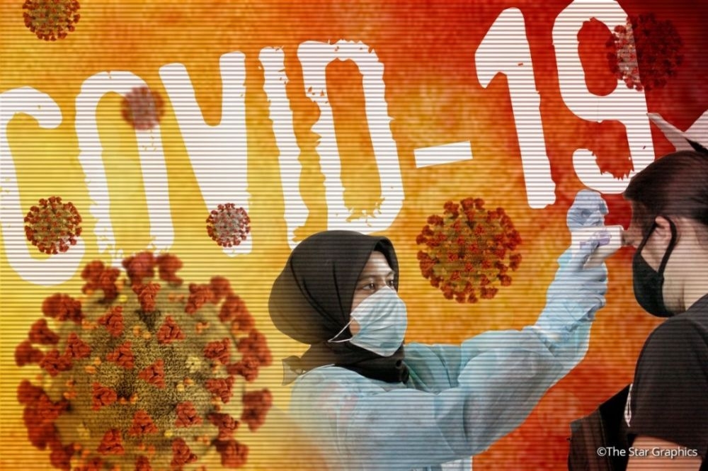 Surge in Covid-19 cases recorded