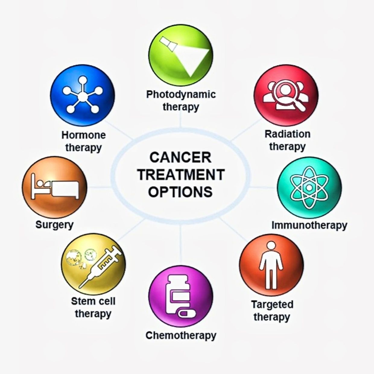 Shining light to kill cancer cells