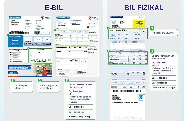 Understanding the updated electricity bill