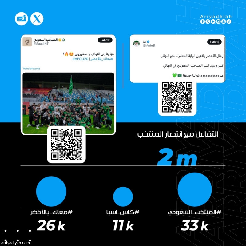 «الكأس في الرياض.. منتخب عظيم.. شبابنا أبطال»