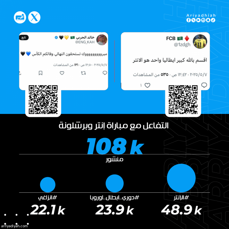 «مستحقة.. مباراة ملحمة.. فليك حرمنا النهائي»