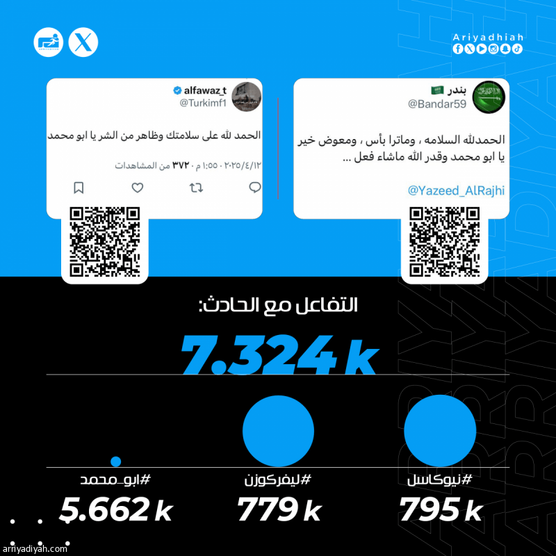 «سلامتك يا أبو محمد.. رياضة خطرة.. ترجع أقوى»