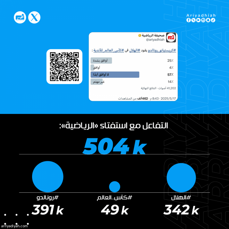 «الهلال ما هو دار عجزة.. هاته بس خربانة خربانة.. احذر يا ماجد إلا أسطورة العالم»