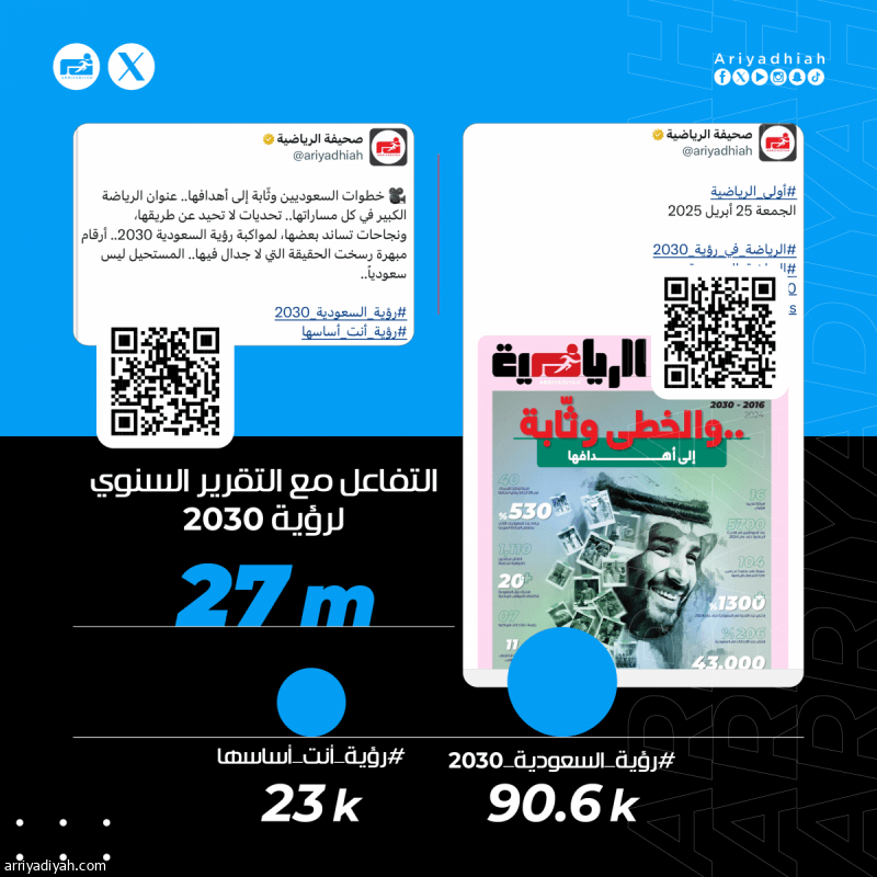 «أبو سلمان يرسم المستقبل بخطى ثابتة.. بالأفعال لا بالأقوال»